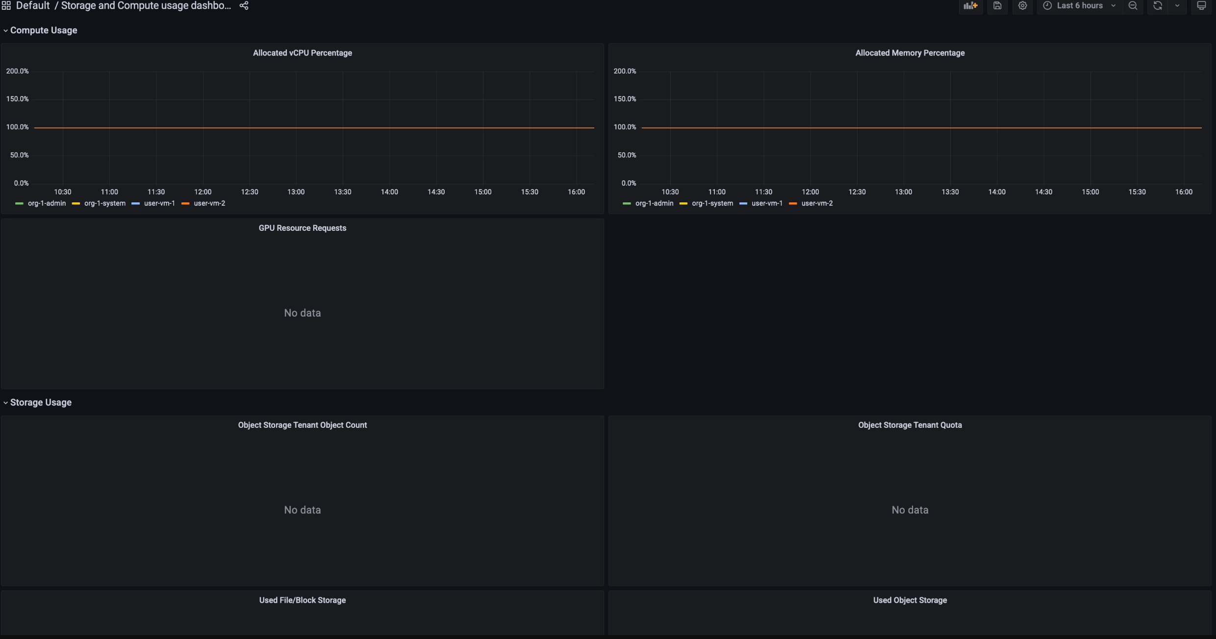 Grafik untuk Inventaris Compute yang menampilkan inventaris node dan inti vCPU, serta grafik untuk Penggunaan Compute yang menampilkan memori, server, dan persentase vCPU yang dialokasikan
