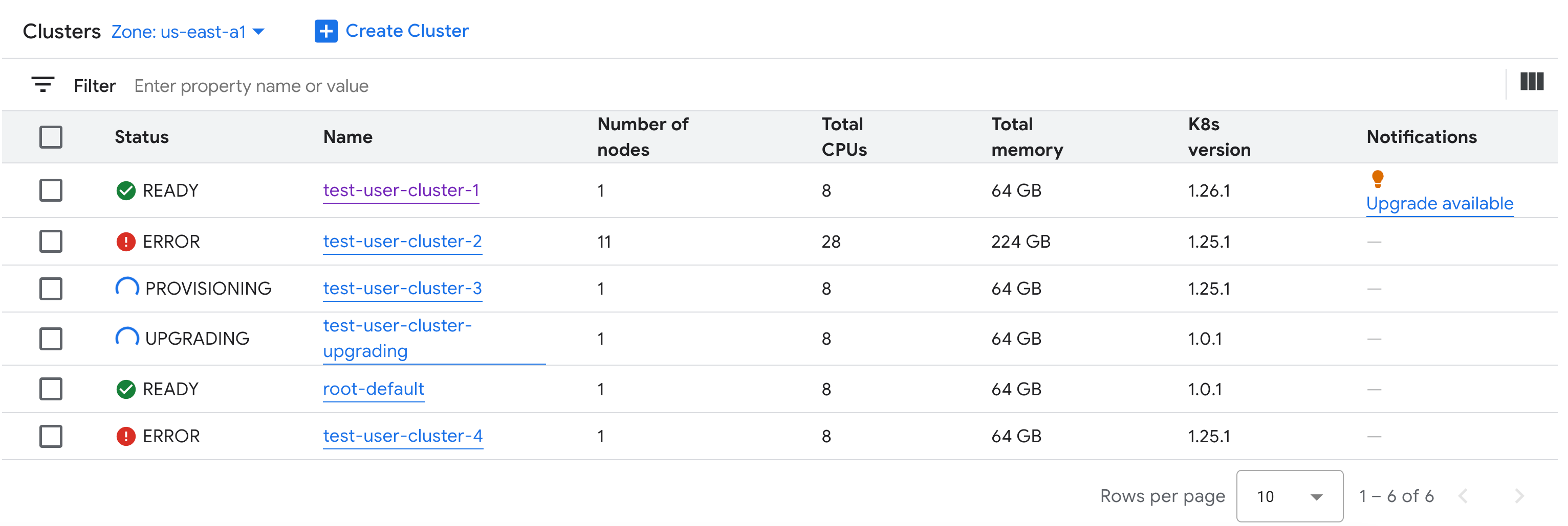 Halaman detail cluster untuk status dan informasi lainnya untuk setiap cluster Kubernetes di organisasi.