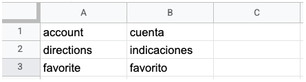 Exemplo de termos equivalentes do glossário