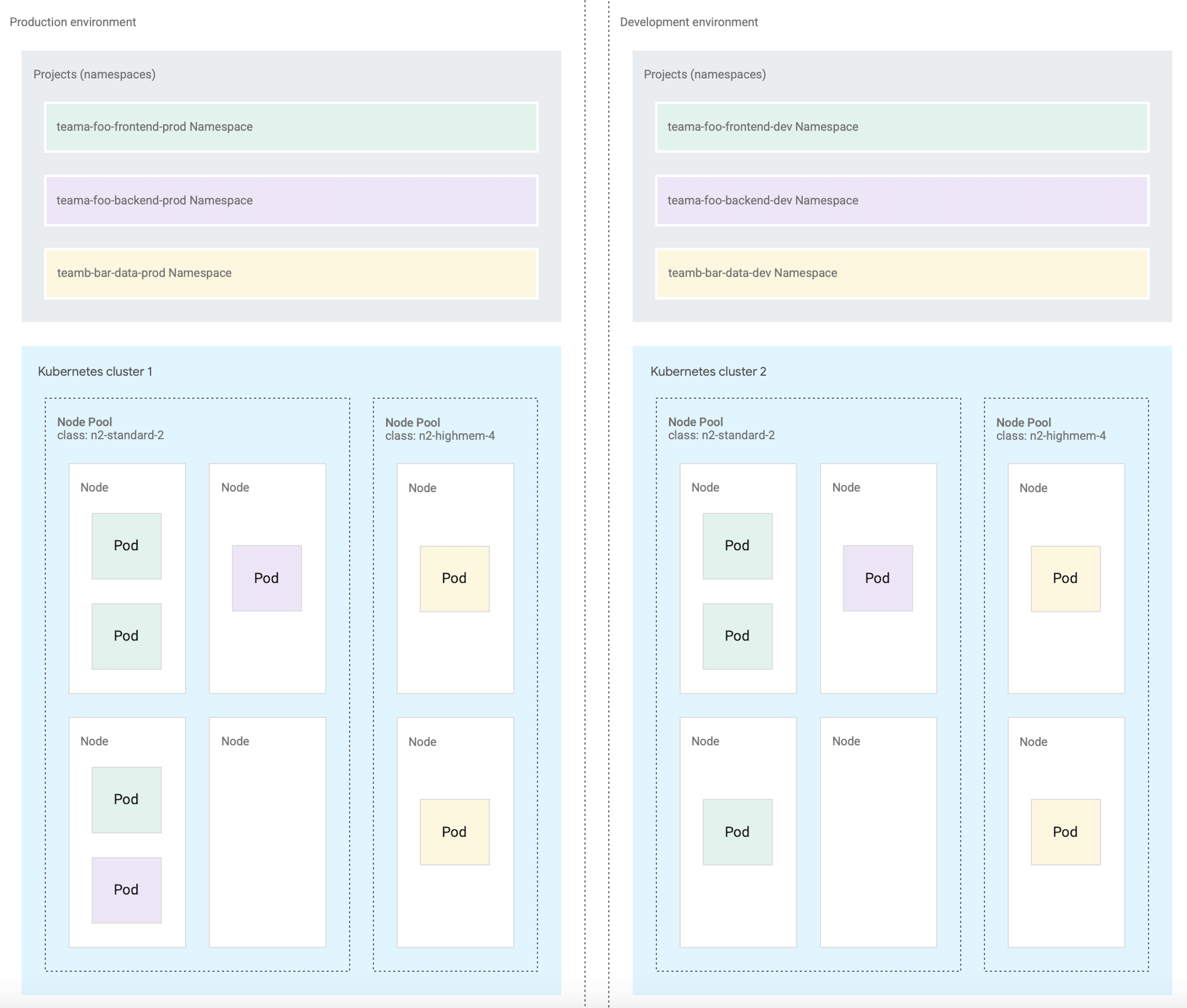 Configuration de GDC