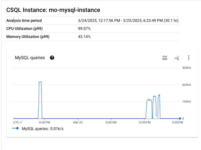 Menganalisis halaman performa database untuk Cloud SQL untuk MySQL