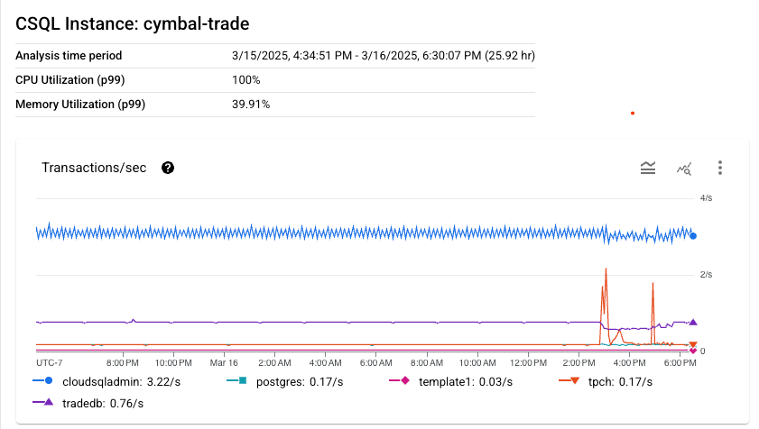 Menganalisis halaman performa database untuk Cloud SQL untuk PostgreSQL