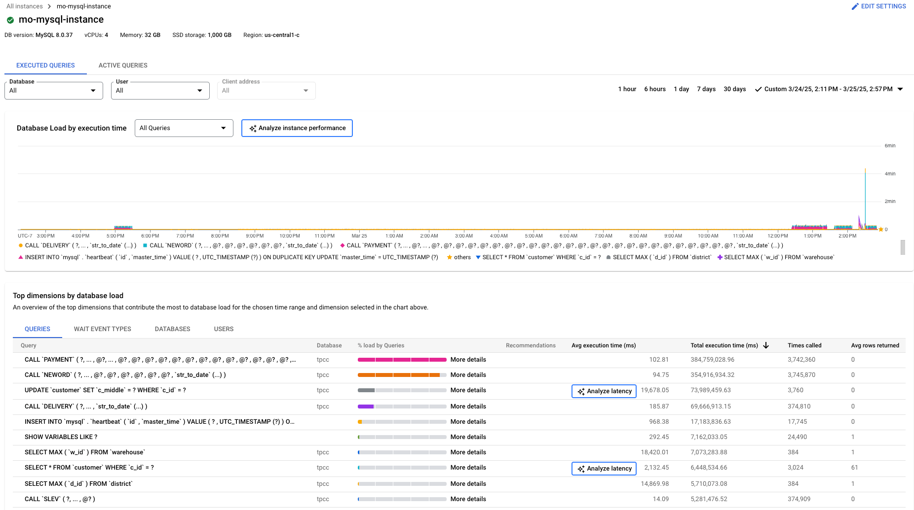 Diagram pemuatan database insight kueri