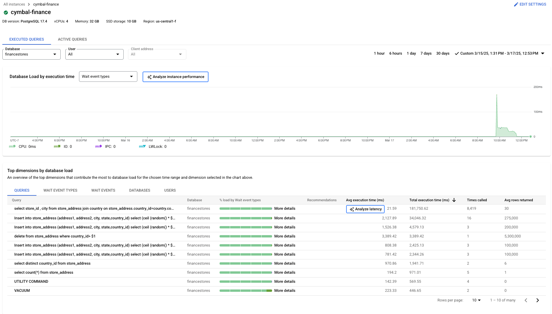 Diagram pemuatan database insight kueri