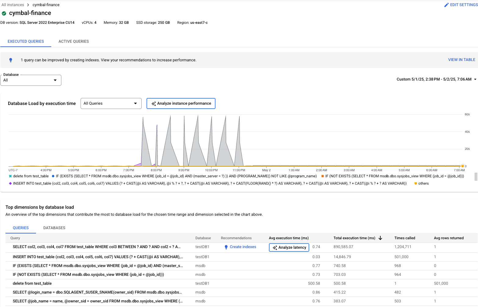 Query insights database load chart