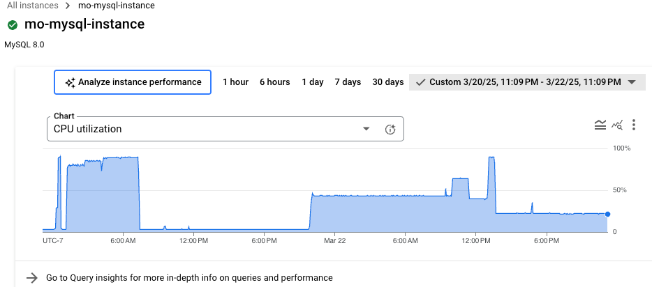 Diagram performa database di halaman Ringkasan yang menampilkan penggunaan CPU
    selama jangka waktu 24 jam dan opsi untuk menganalisis performa instance.