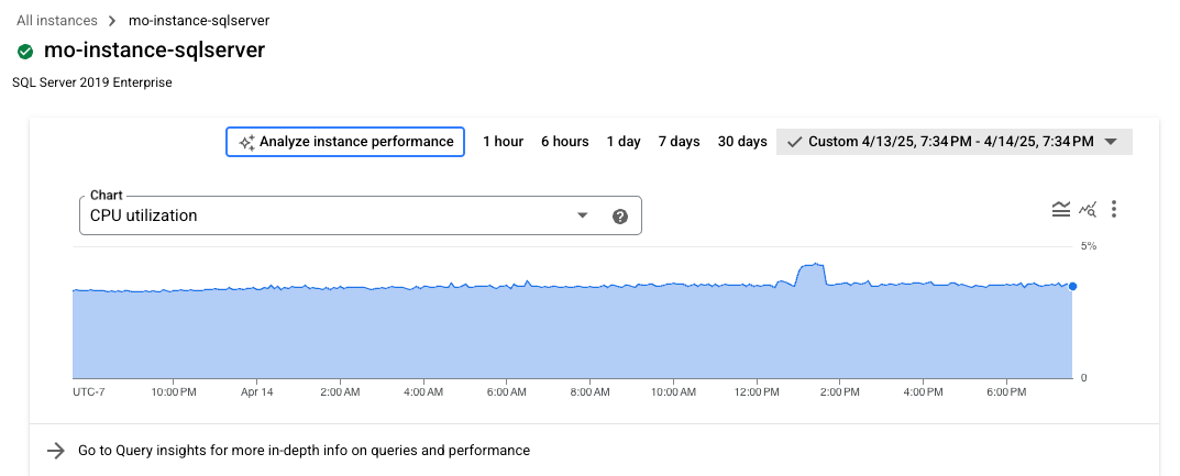 Database performance chart on the Overview page that shows
CPU utilization over a 24 hour time period and an option to
analyze instance performance.