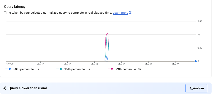 Graphique de latence des requêtes avec un message de requête lente et une option d&#39;analyse