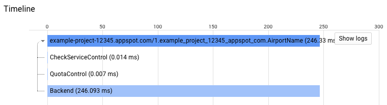 Example trace with spans for ESP