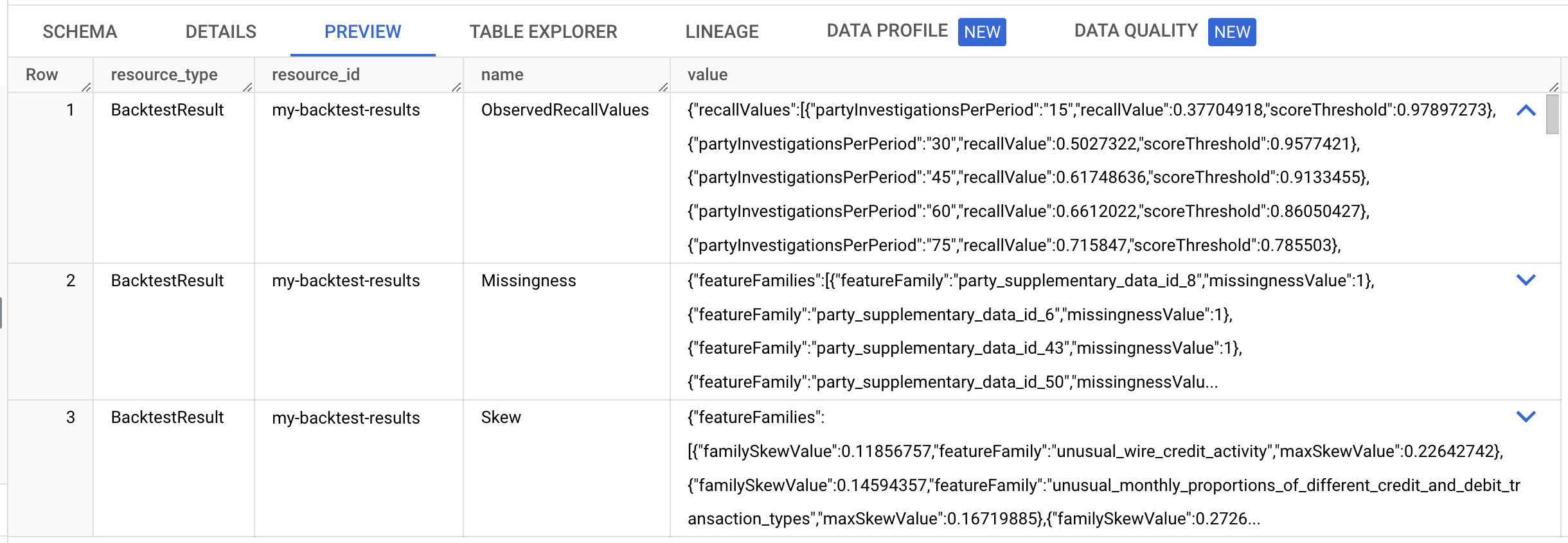 Observed recall values in BigQuery.