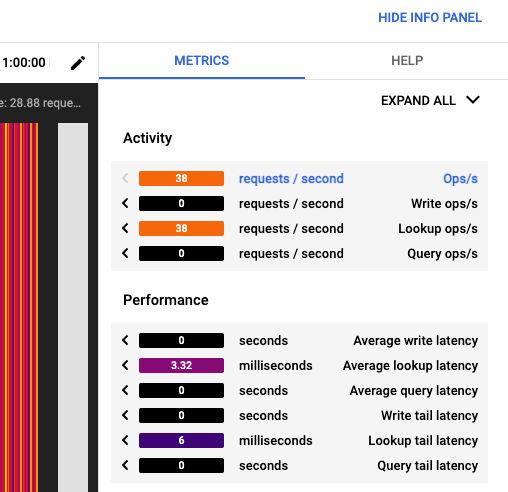 Ejemplo que muestra el panel multimétrico for_a_scan