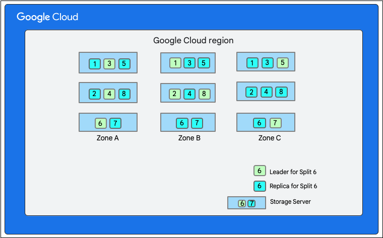 División de base de datos de Firestore