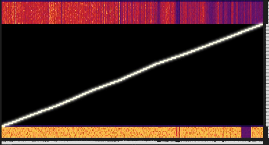 Beispiel-Heatmap mit einem diagonalen heißen Band