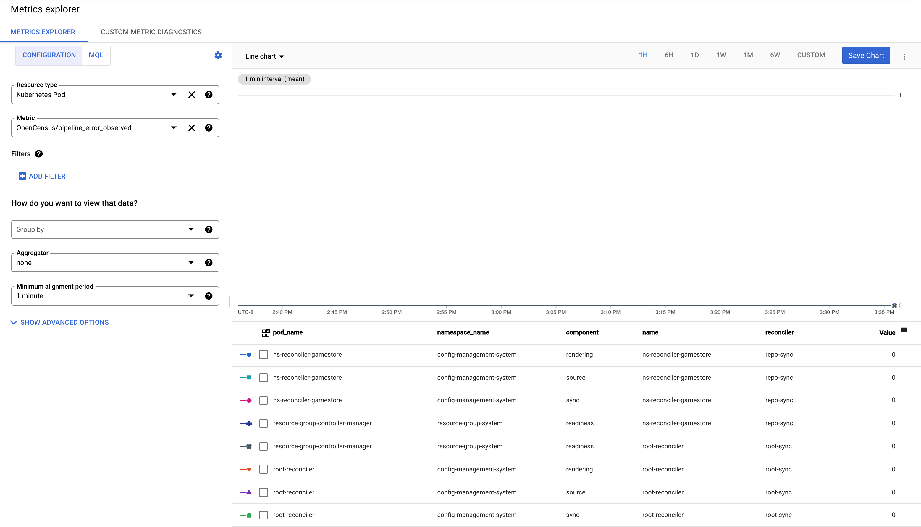 すべてのコンポーネントが値 0 で観測されている pipeline_error_observ 指標のスクリーンショット