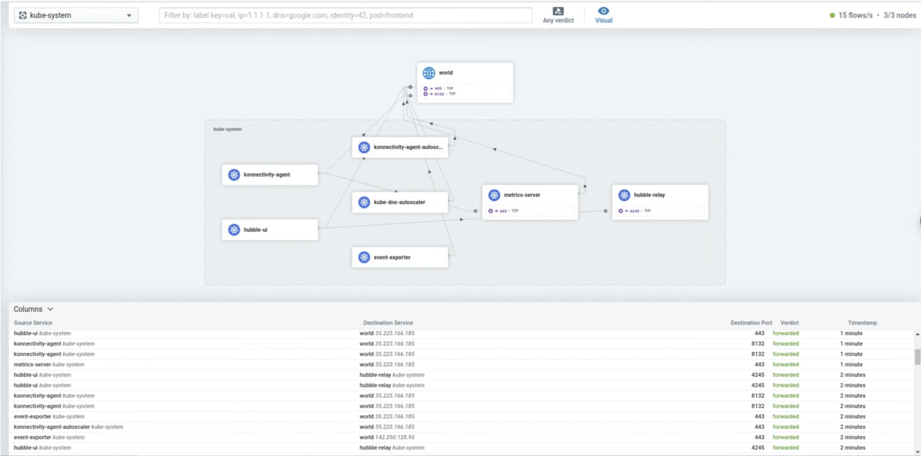 Interface utilisateur de Hubble