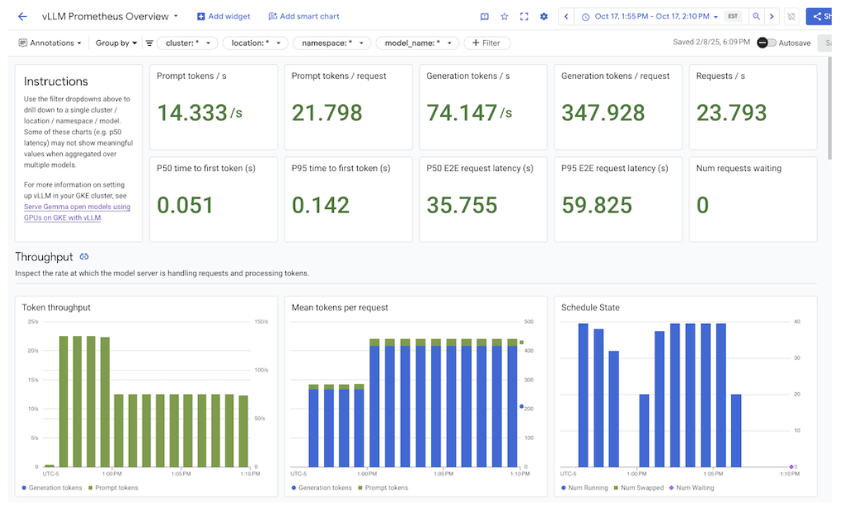 Eine Ansicht der Integrationsdashboards