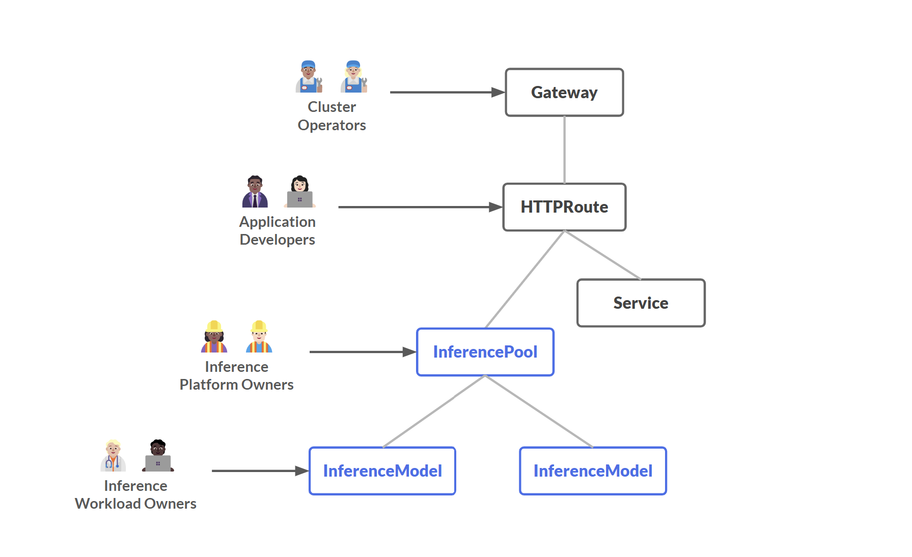 Das Ressourcenmodell für inferenzorientierte Personas und ihre Ressourcen