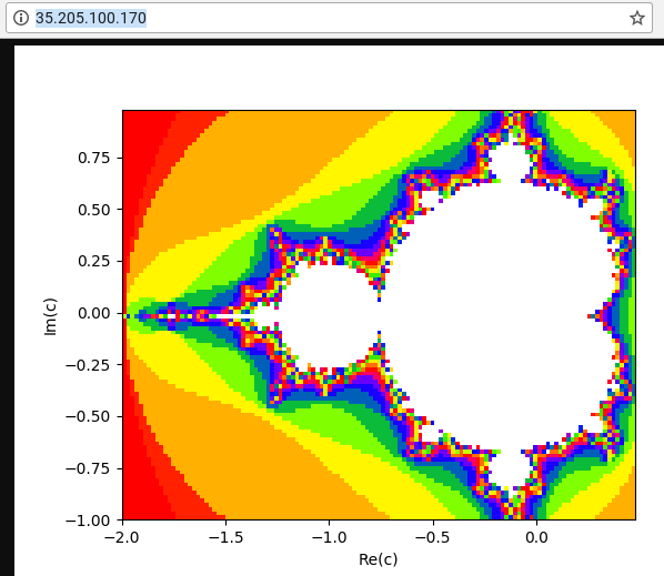 Capture d&#39;écran d&#39;un navigateur montrant le rendu d&#39;un ensemble Mandelbrot