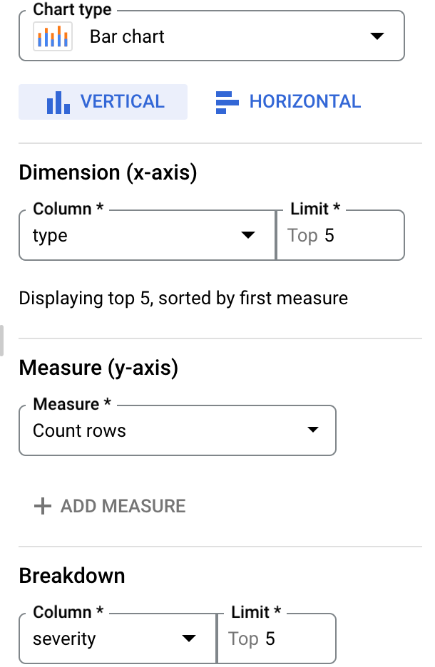 Ejemplo de configuración del gráfico que agrega un desglose.