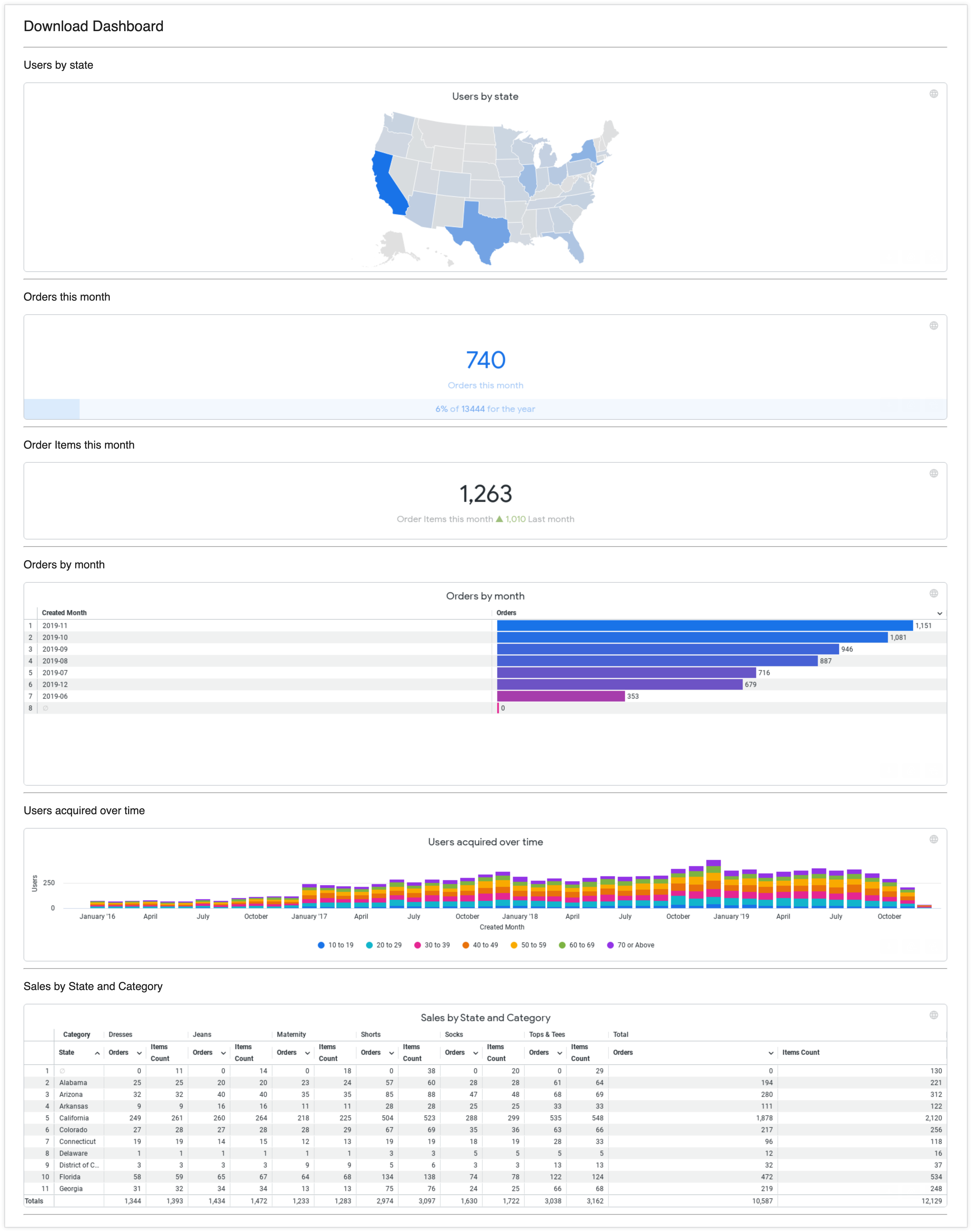 Scarica la dashboard visualizzata come file PNG con la risoluzione della tabella ampia selezionata e riquadri molto ampi.