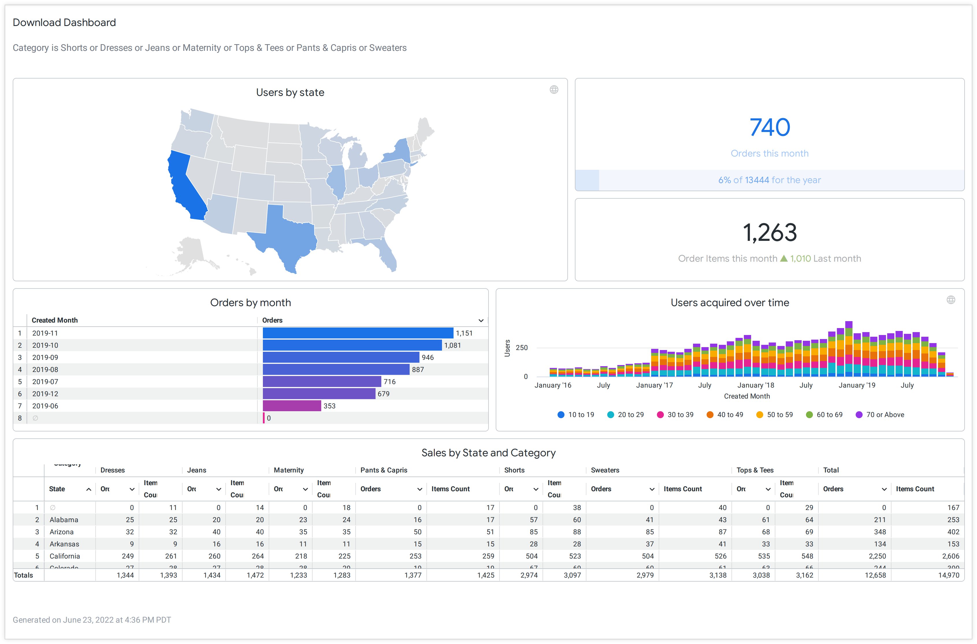 Dashboard als PDF mit den Looker-Standardeinstellungen herunterladen