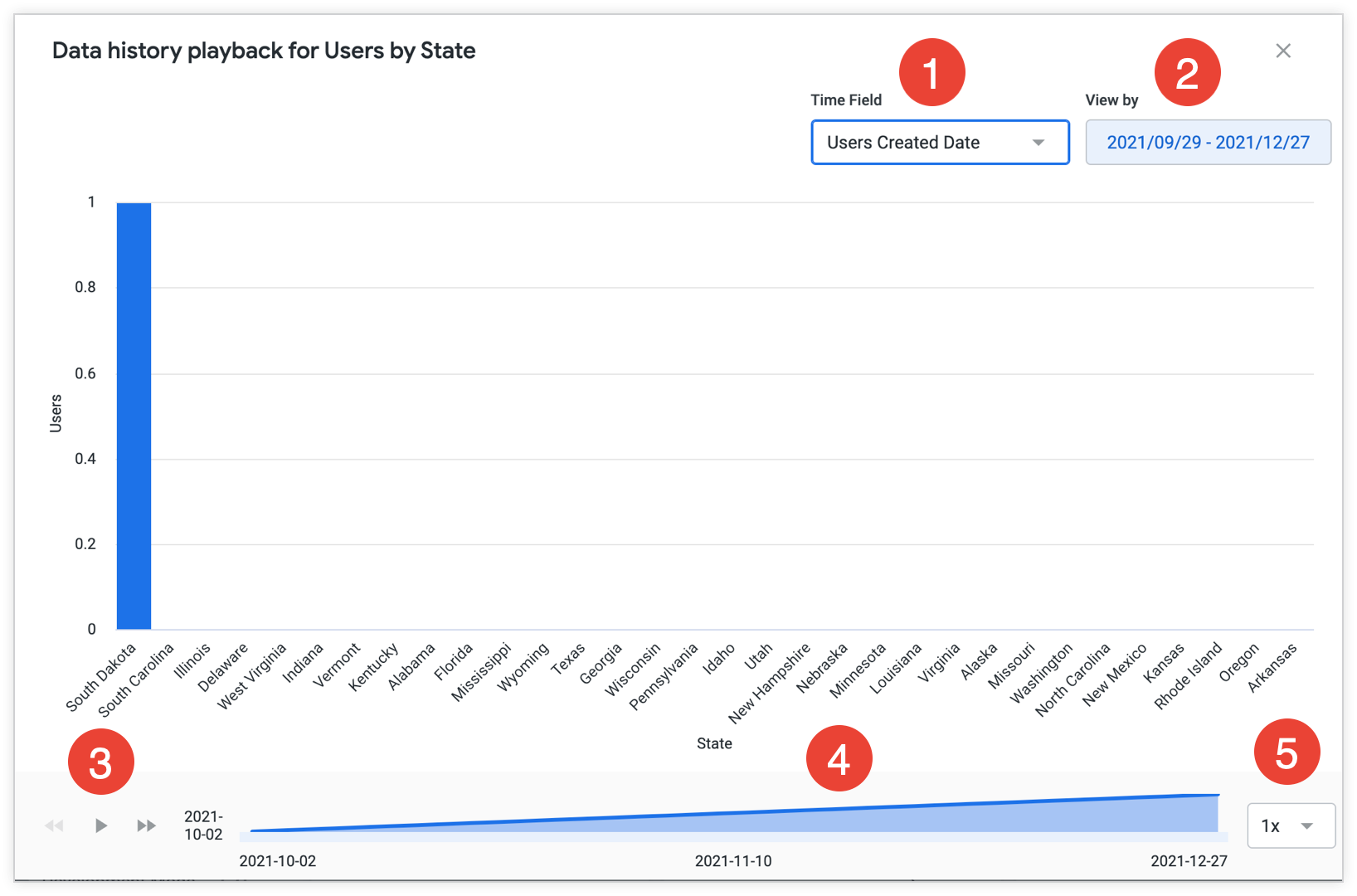 Jendela pemutaran histori data yang dianotasikan dengan angka 1-9