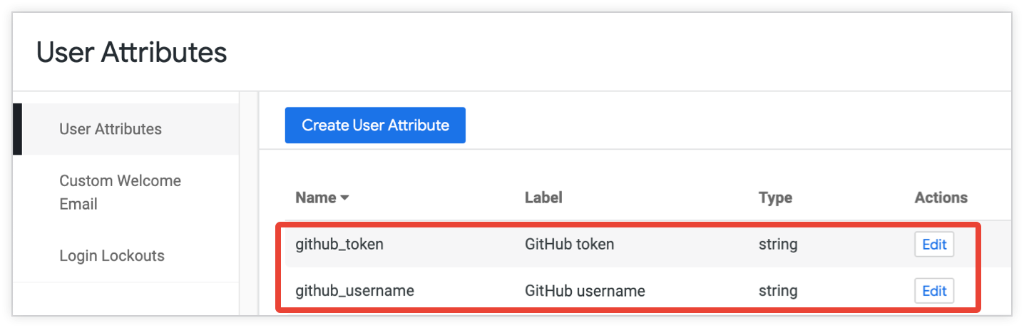 「使用者屬性管理」頁面上的表格，顯示字串類型使用者屬性 github_token 和 github_username。
