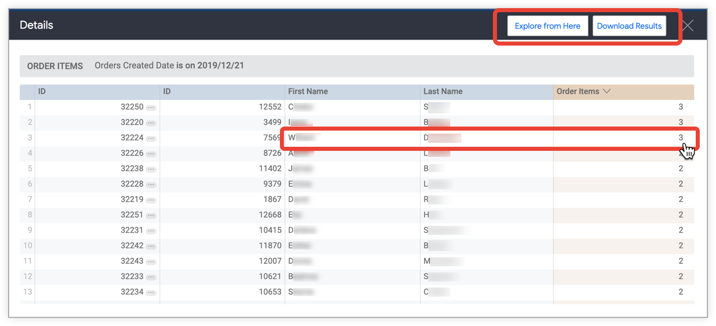 Tabla de datos que muestra información individual de los clientes, incluidos el nombre, el apellido y el recuento de artículos del pedido de cada uno de los 39 pedidos realizados el 21 de diciembre de 2019.