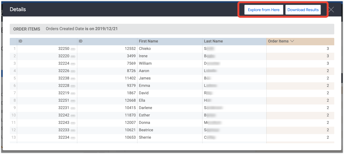 Details data table displaying the IDs, customer First Name, customer Last Name, and count of order items of the 39 orders placed on December 21, 2019.