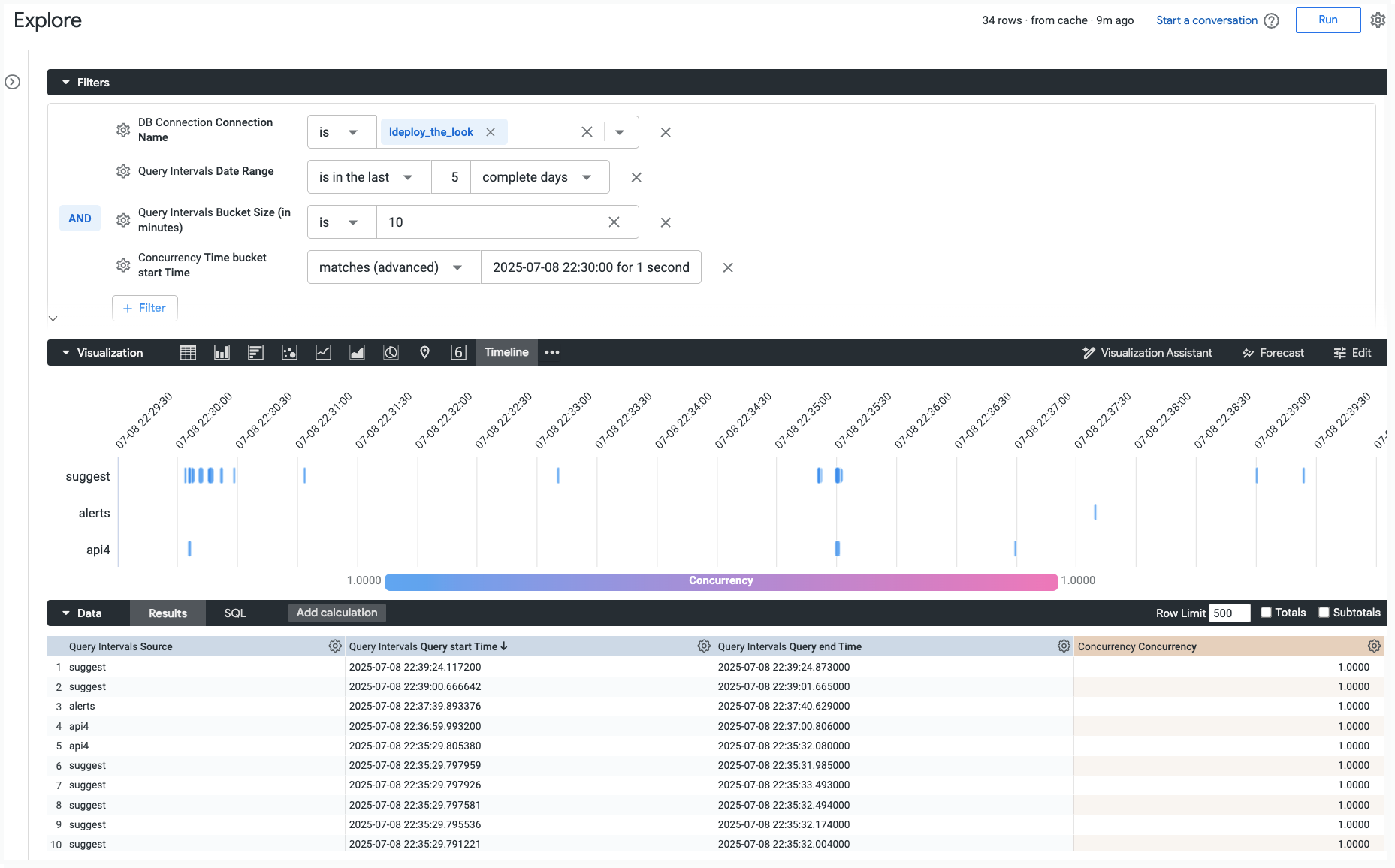 A timeline visualization shows the individual queries that were running over one day, bucketed by query source.