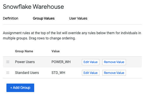 The User Attributes page in Looker, showing the Snowflake warehouse user attribute with values assigned to a group.