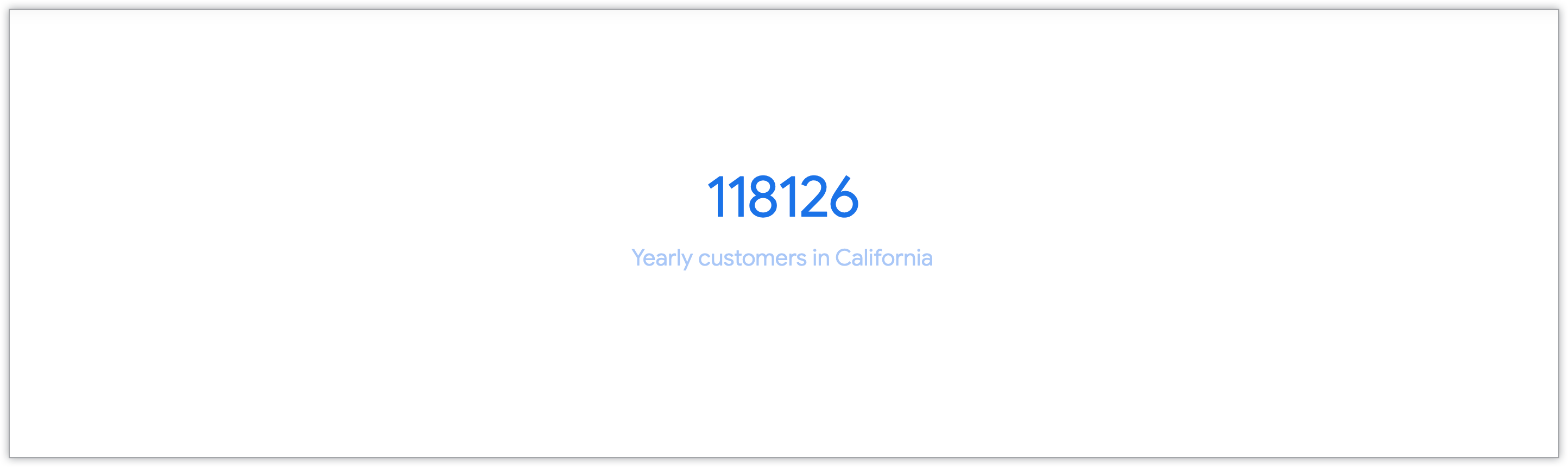 Diagram nilai tunggal yang menampilkan jumlah pelanggan tahunan dari California.