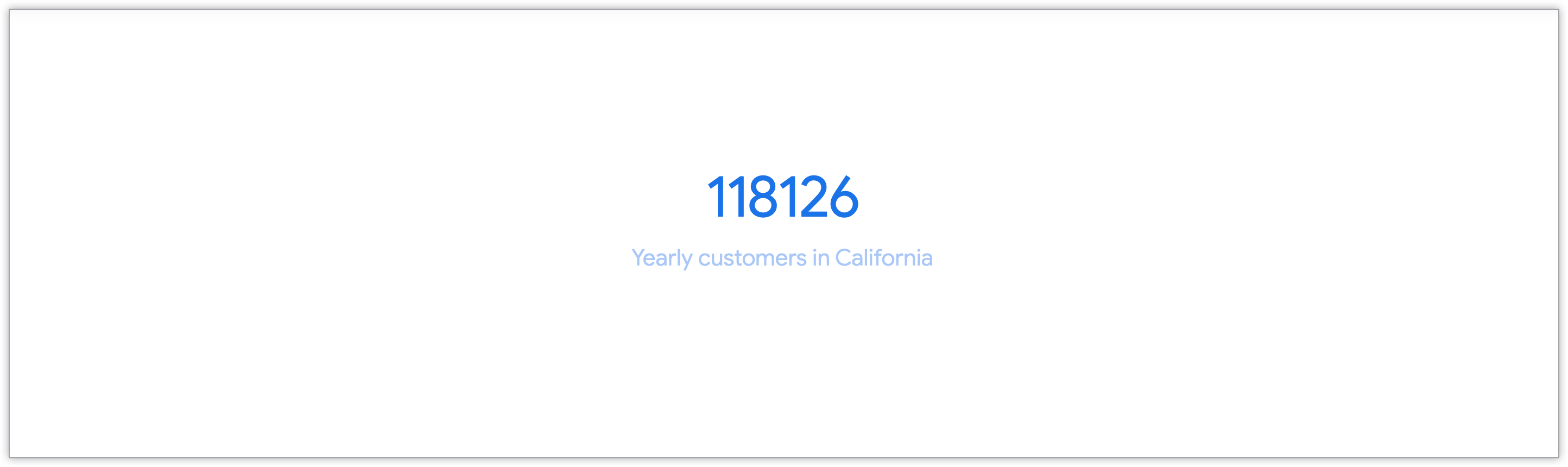 カリフォルニア州の年間顧客数を示す単一値グラフ。