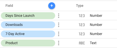 En el panel Edit Connection, se muestran los campos Days Since Launch, Downloads, 7-Day Active y Product junto con los tipos de campos asociados.