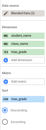 Tab Penyiapan untuk diagram tabel data gabungan dengan dimensi student_name, class_name, dan max_grade serta metrik max_grade yang dipilih.