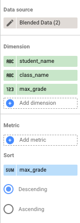混合資料表格圖表的「設定」分頁，其中已選取「student_name」、「class_name」和「max_grade」維度，以及「max_grade」指標。