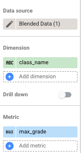 表格設定分頁，其中「Blended Data」為資料來源、「class_name」為維度，「max_grade」為指標。