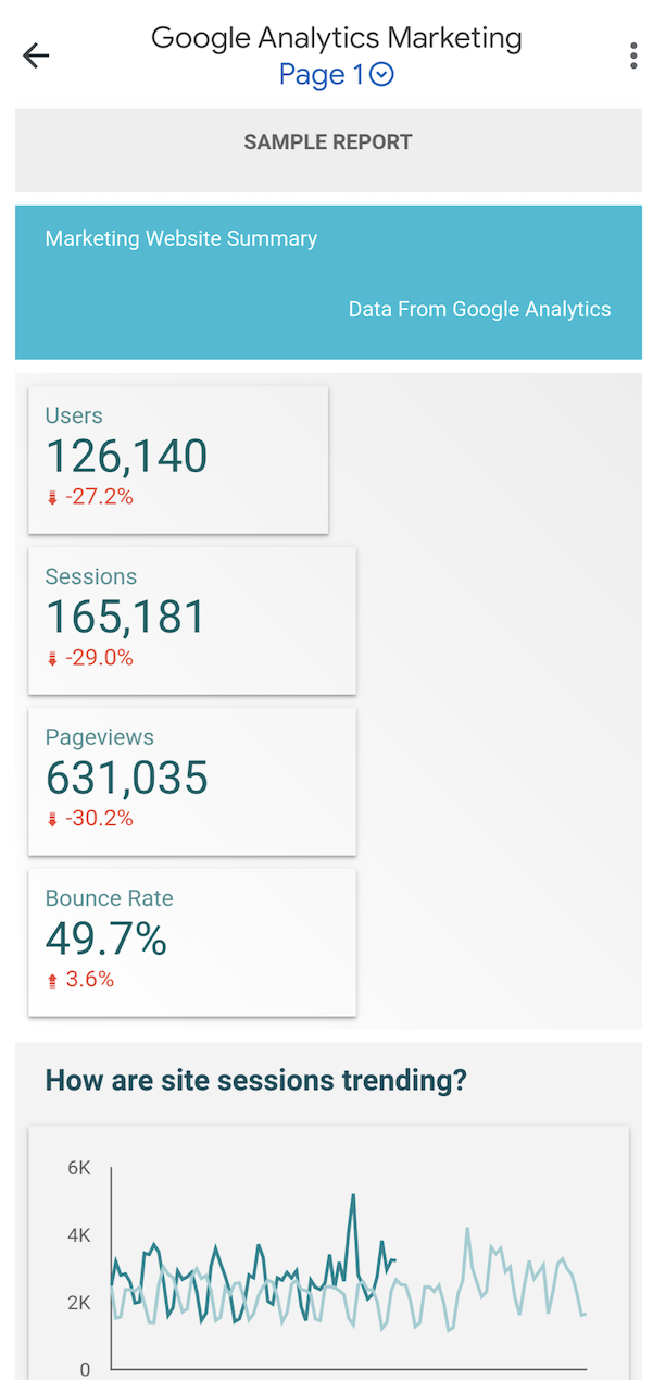 名為「Google Analytics Marketing 網站」的報表會以簡潔的直欄形式，在行動裝置友善的檢視畫面中顯示時序圖表、欄圖和評量表圖表。