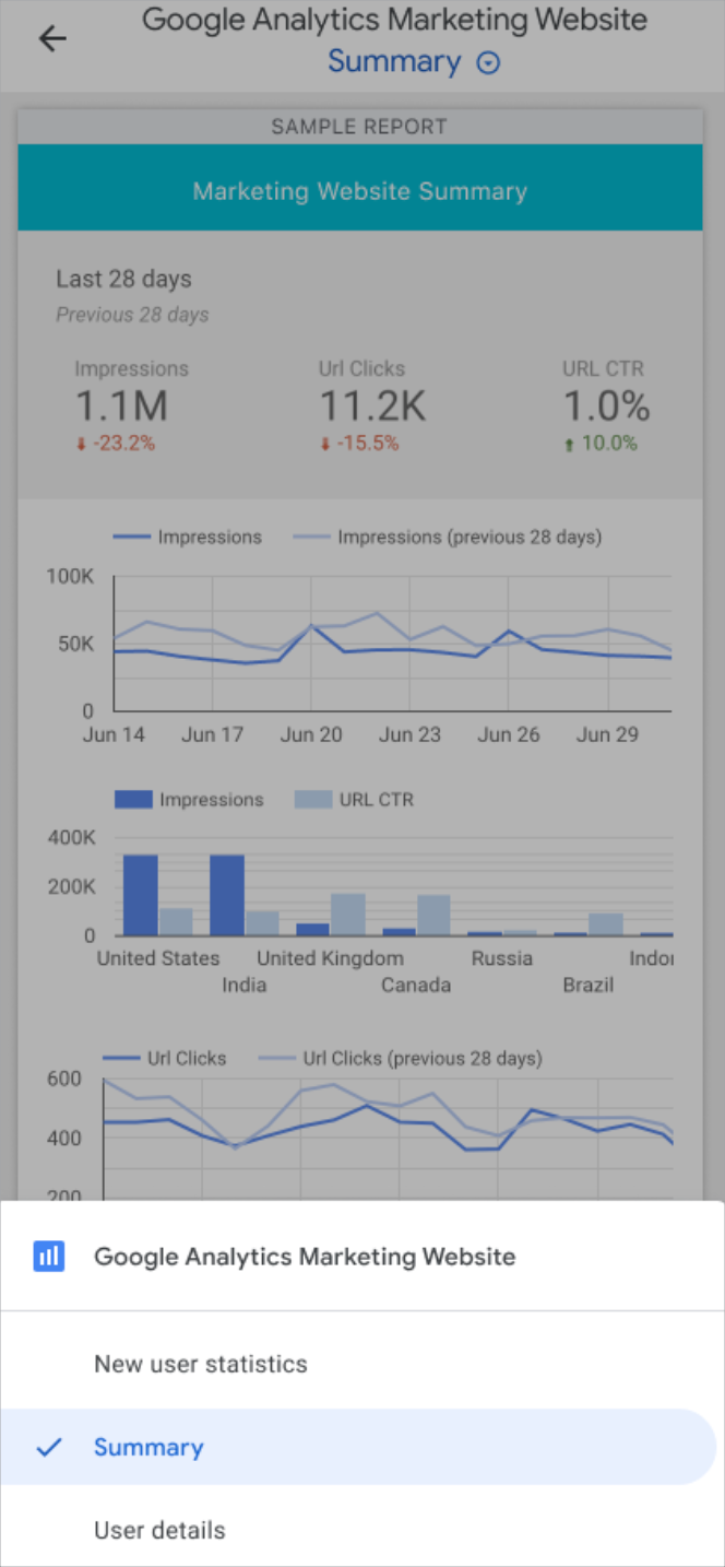 Google Analytics 行銷網站報表的行動版檢視畫面會在行動裝置螢幕底部顯示「新使用者統計資料」、「摘要」和「使用者詳細資料」等導覽選項。