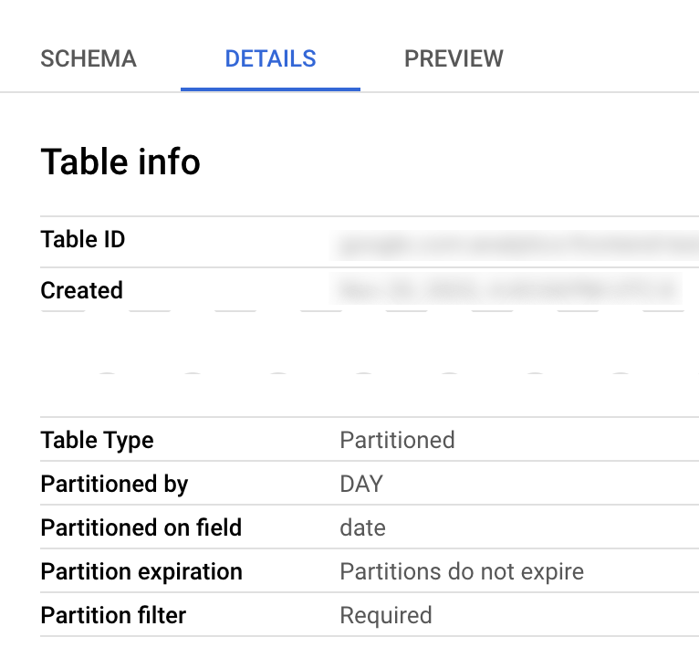 BigQuery 表详细信息显示，该表按 order_date 字段中的 DAY 进行分区。