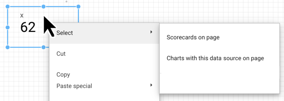 The chart Select menu for a scorecard chart includes the options Scorecards on page, and Charts with this data source on page.