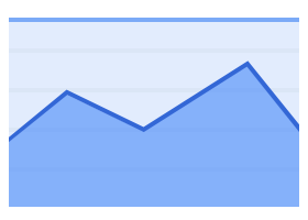 100% 積み上げ面グラフ。