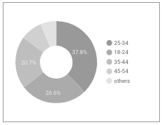 Un gráfico circular con un centro de anillo muestra rebanadas de datos en tonos de gris.