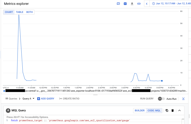 這張圖表顯示使用 MQL 擷取 AWS 虛擬機的 aws_ec2_cpuutilization_sum 統計資料的結果。