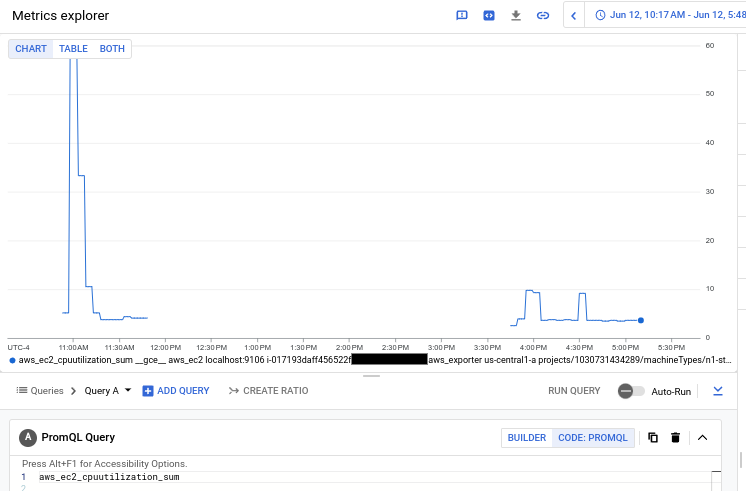 En el gráfico, se muestra el resultado de recuperar la estadística aws_ec2_cpuutilization_sum para las VMs de AWS con PromQL.