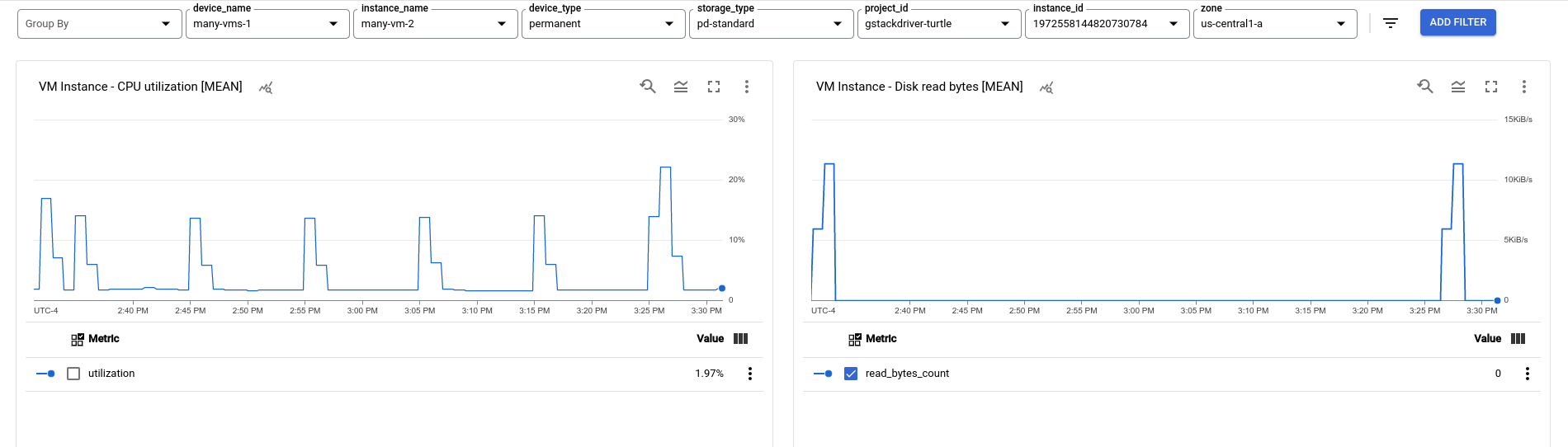 Tampilan dasbor Contoh dengan filter untuk semua label deret waktu byte operasi baca.