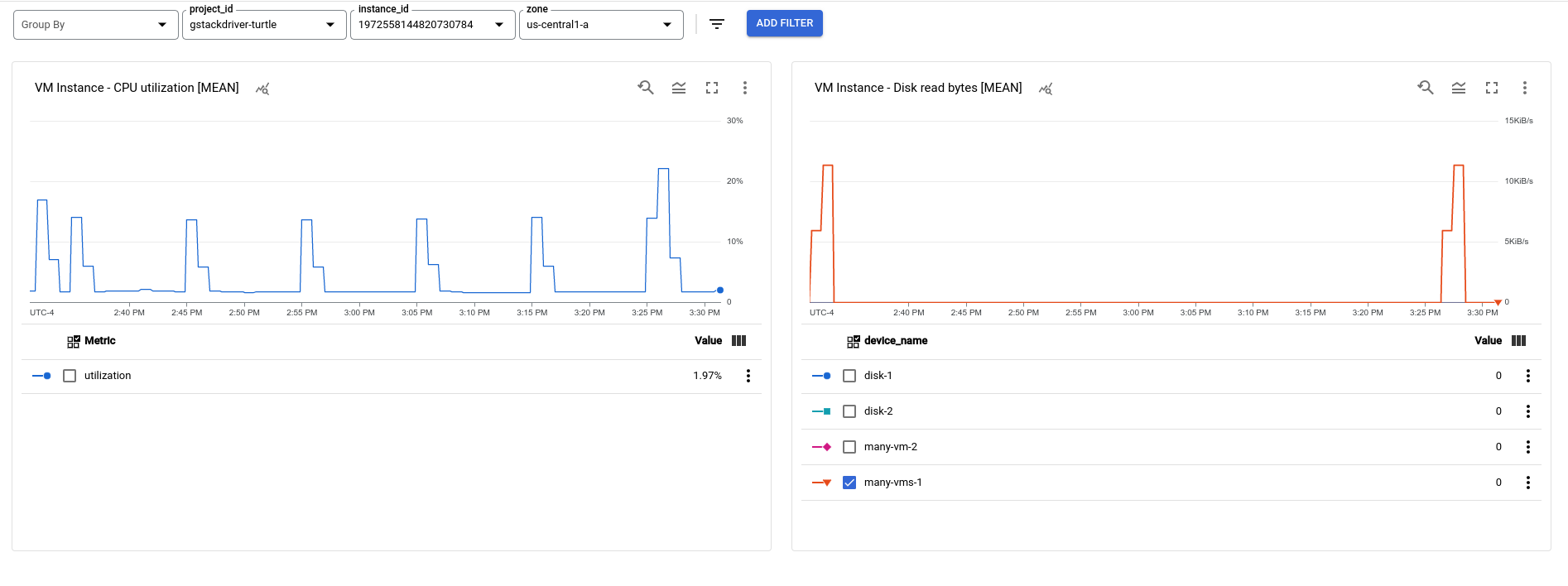 Tampilan dasbor Contoh dengan filter untuk label resource dari deret waktu penggunaan CPU.