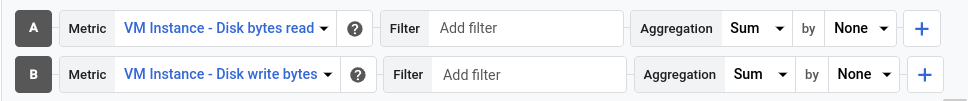 2 つの指標タイプを含む Metrics Explorer の例。