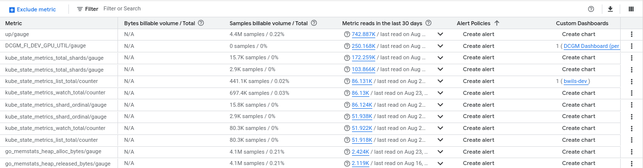 In der Tabelle mit Messwerten finden Sie Informationen zu den einzelnen Messwerten in den Projekten in Ihrem Messwertbereich.