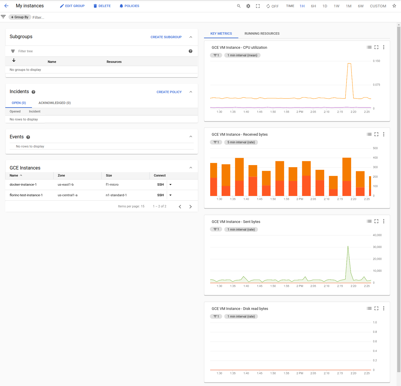 Dashboard di gruppo predefinita per il gruppo Le mie istanze.